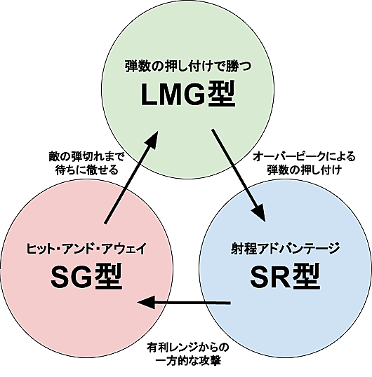 Smgとは コンピュータの人気 最新記事を集めました はてな Smgとは コンピュータの人気 最新記事を集めました はてな