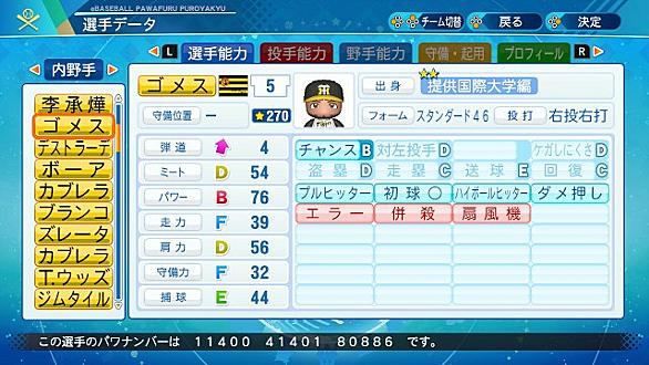 アレクシス ゴメスとは スポーツの人気 最新記事を集めました はてな
