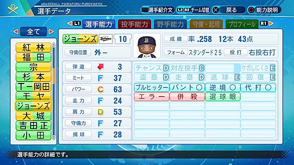 パワプロ21とは 人気 最新記事を集めました はてな
