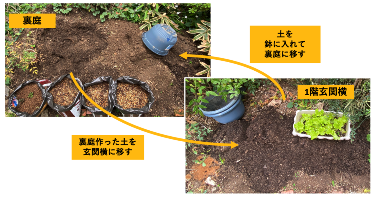 天気の合間に進める菜園準備 - yshigu’s diary
