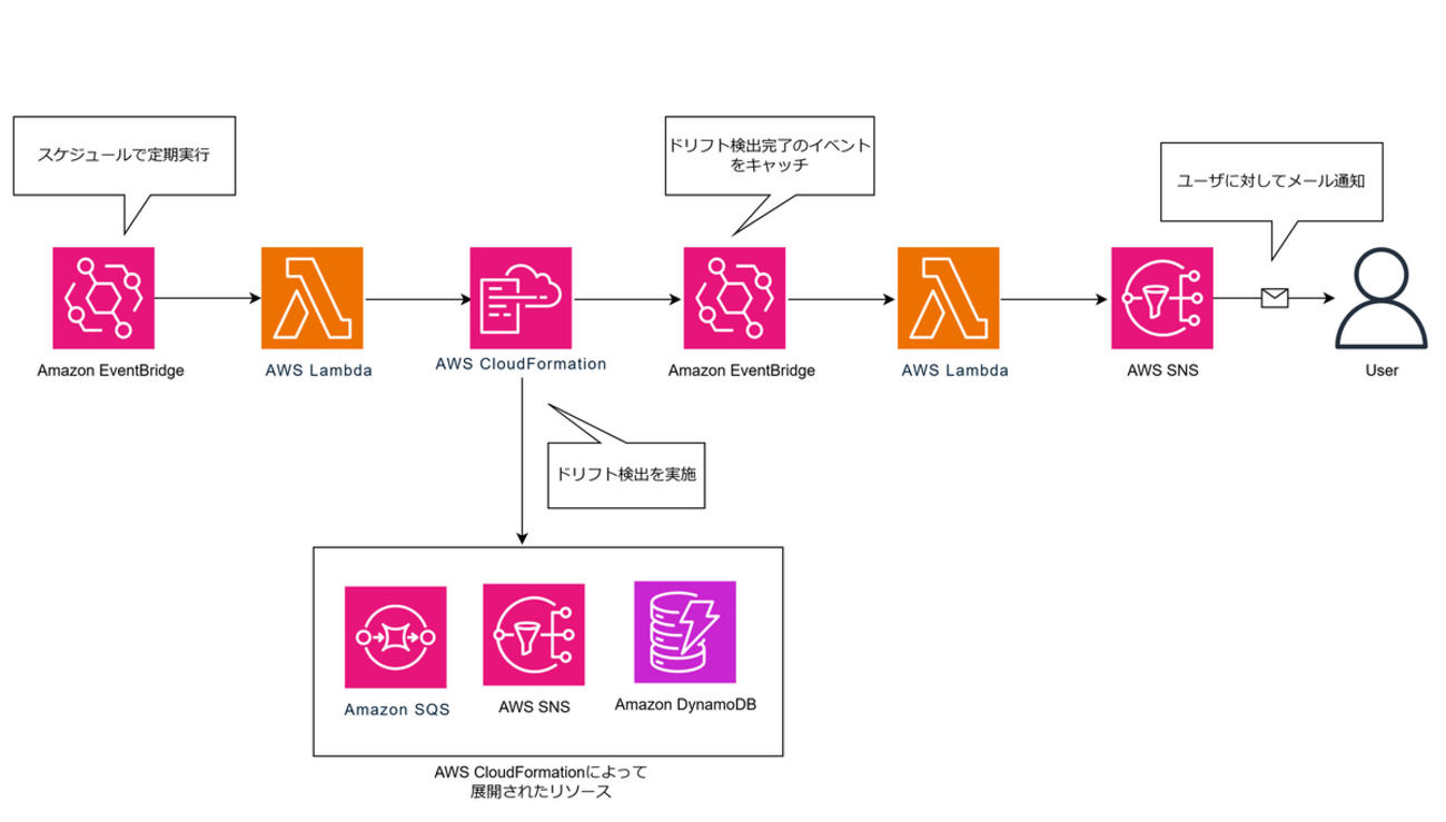 リストラのプロフェッショナル 〈ドキュメント〉KKR:富と権力の構図 リストラのプロフェッショナル: ドキュメントKKR富と権力の構図