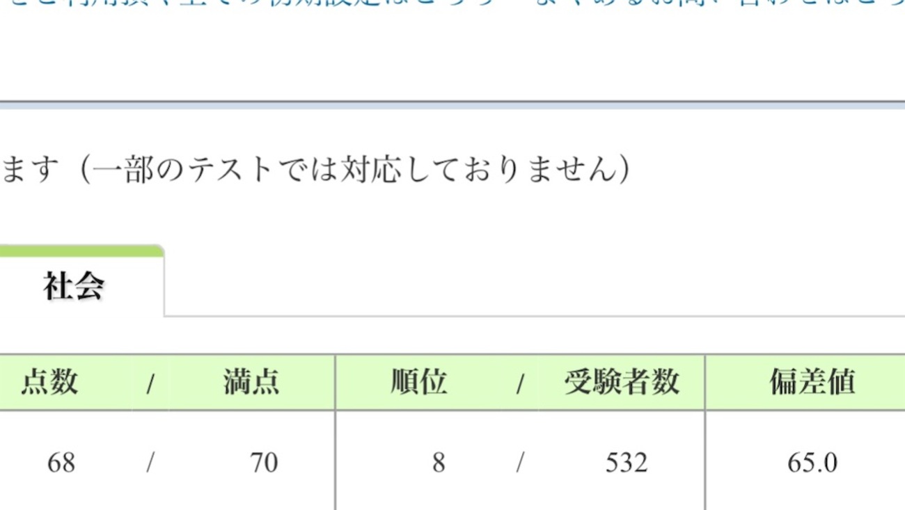 四谷大塚 学校別 早稲田実業学校 中等部 算数 第1〜8回 対策コース 中学受験 早稲田実業学校中等部の科目別受験対策。国語・算数・理科・社会