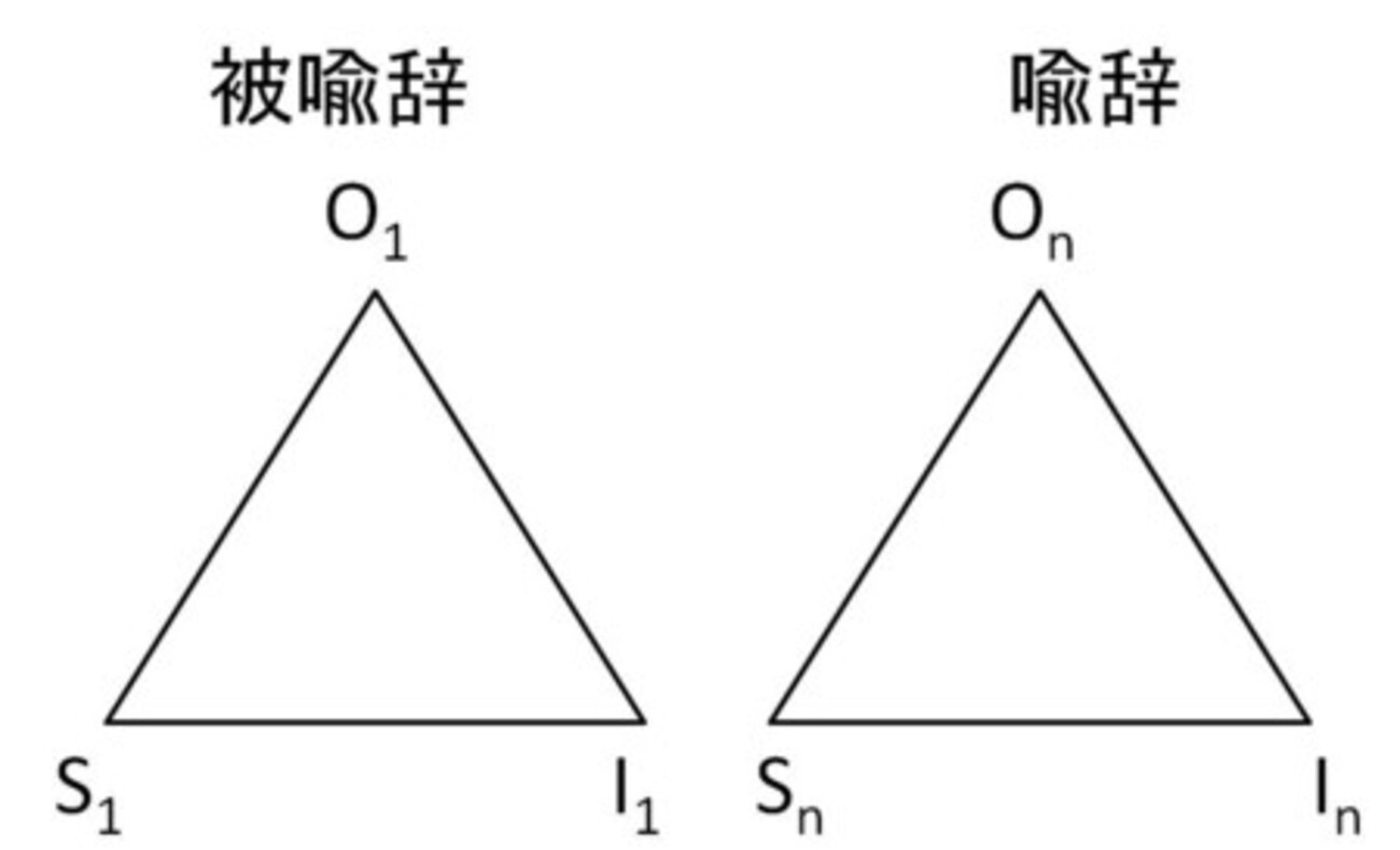 「隠喩の二重提喩論」再考 - ebikusu's diary