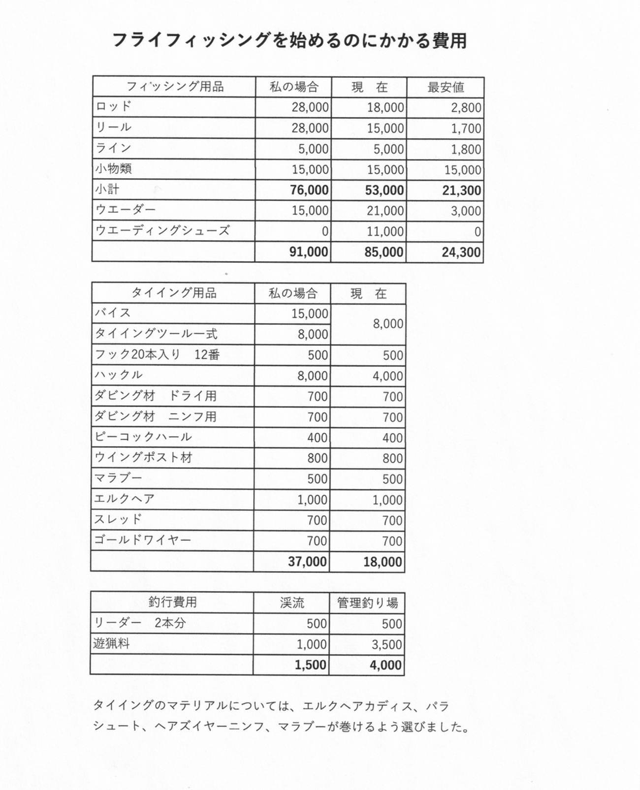 第81話 フライフィッシングの初期費用 - mata