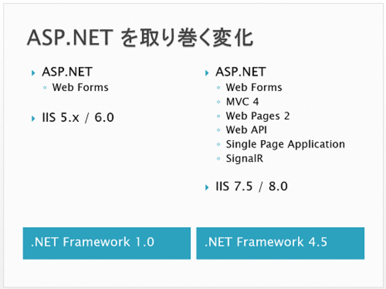 C# や ASP.NET は新しいバージョンほど使われない - しばやん雑記