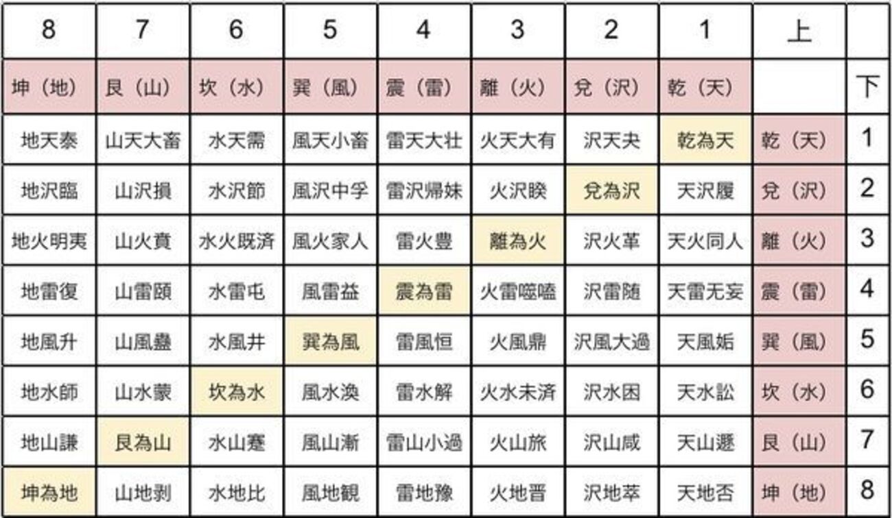 奇跡の八卦  王永平 易経 易学 占い 八卦 易 Amazon.co.jp: 奇跡の八卦 王永平 易経 易学 占い 八卦 易