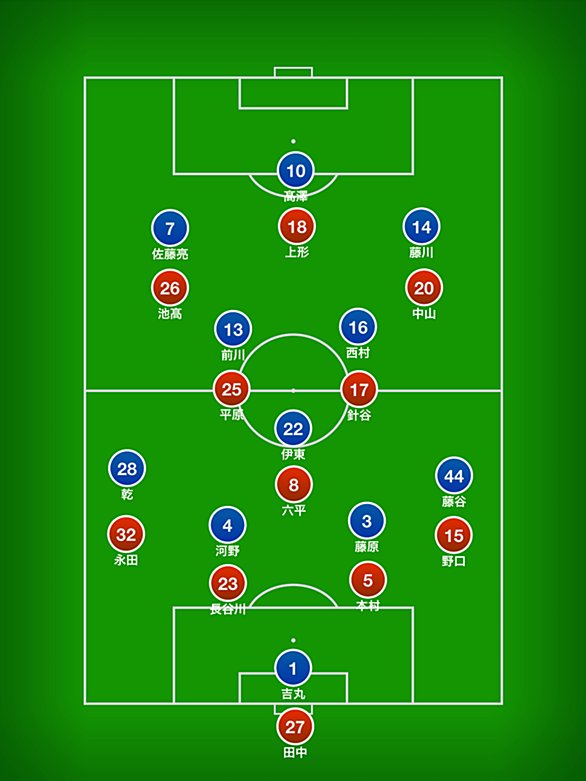 ギラヴァンツ北九州とは スポーツの人気 最新記事を集めました はてな ギラヴァンツ北九州とは スポーツの人気 最新記事を集めました はてな