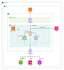 【オブザーバビリティ】OpenTelemetryによるトレースとログ集約
