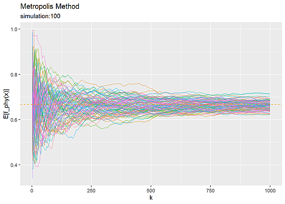 Mcmcとは サイエンスの人気 最新記事を集めました はてな