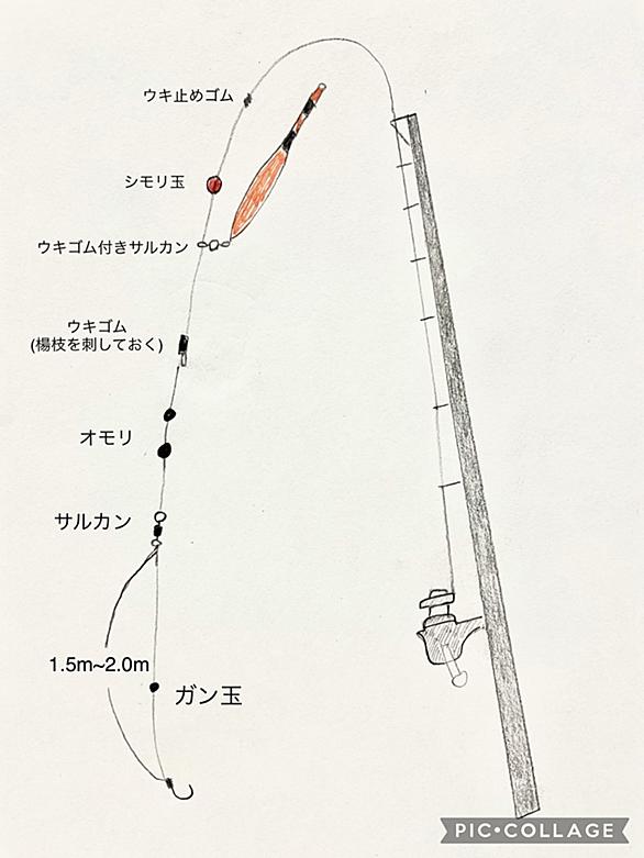フカセ釣りアイテムとは 人気 最新記事を集めました はてな フカセ釣りアイテムとは 人気 最新記事を集めました はてな