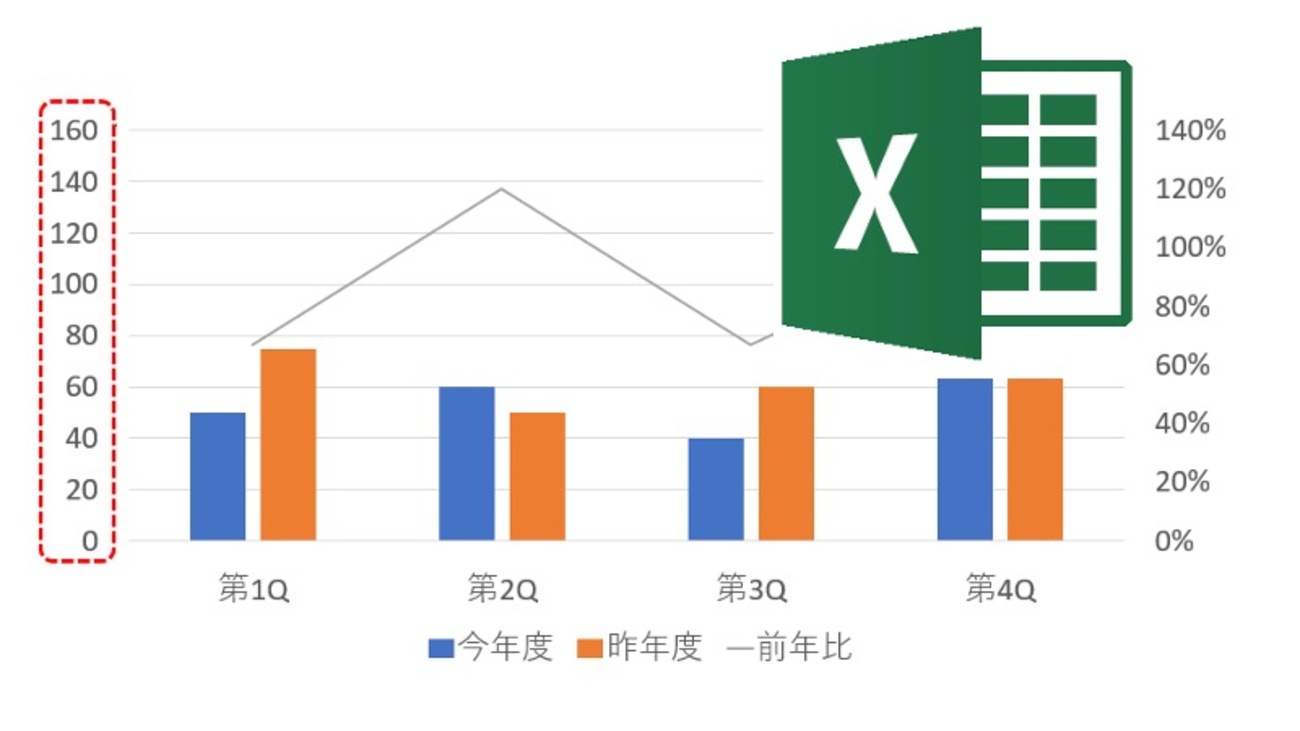 Excel】折れ線グラフと棒グラフの２つを表示する複合グラフ - まいにちdoda - はたらくヒントをお届け