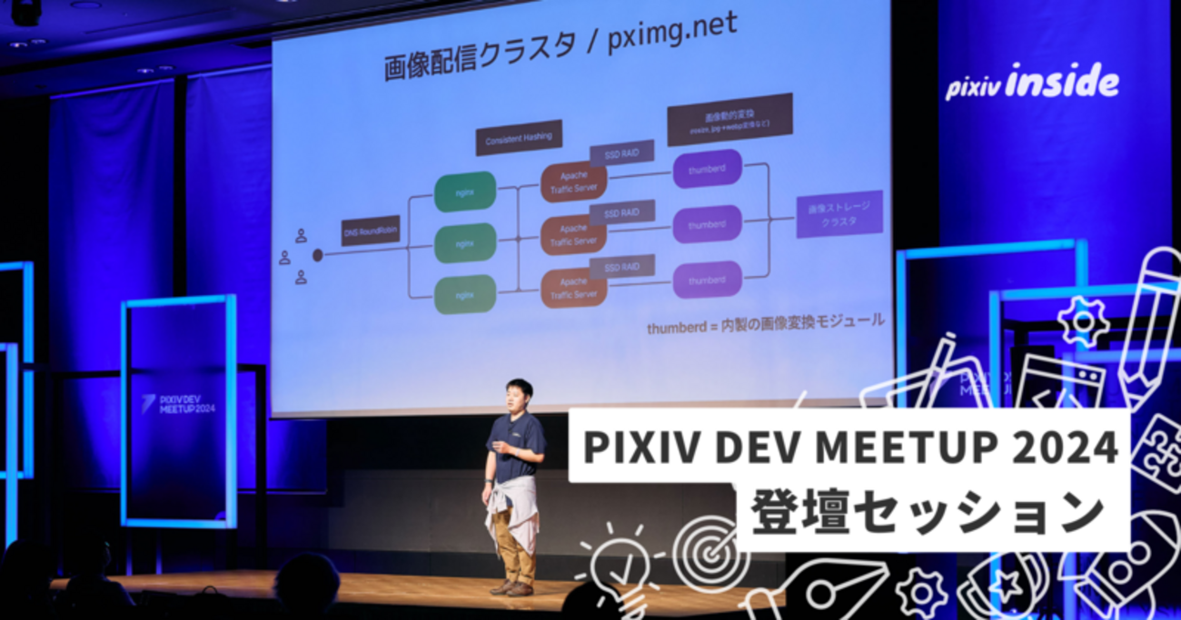 pixivというシステムはどんな形をしているのか、それはなぜか。 - pixiv inside