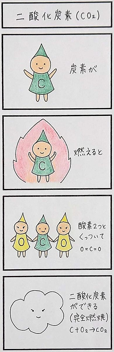 二酸化炭素とは サイエンスの人気 最新記事を集めました はてな 二酸化炭素とは サイエンスの人気 最新記事を集めました はてな