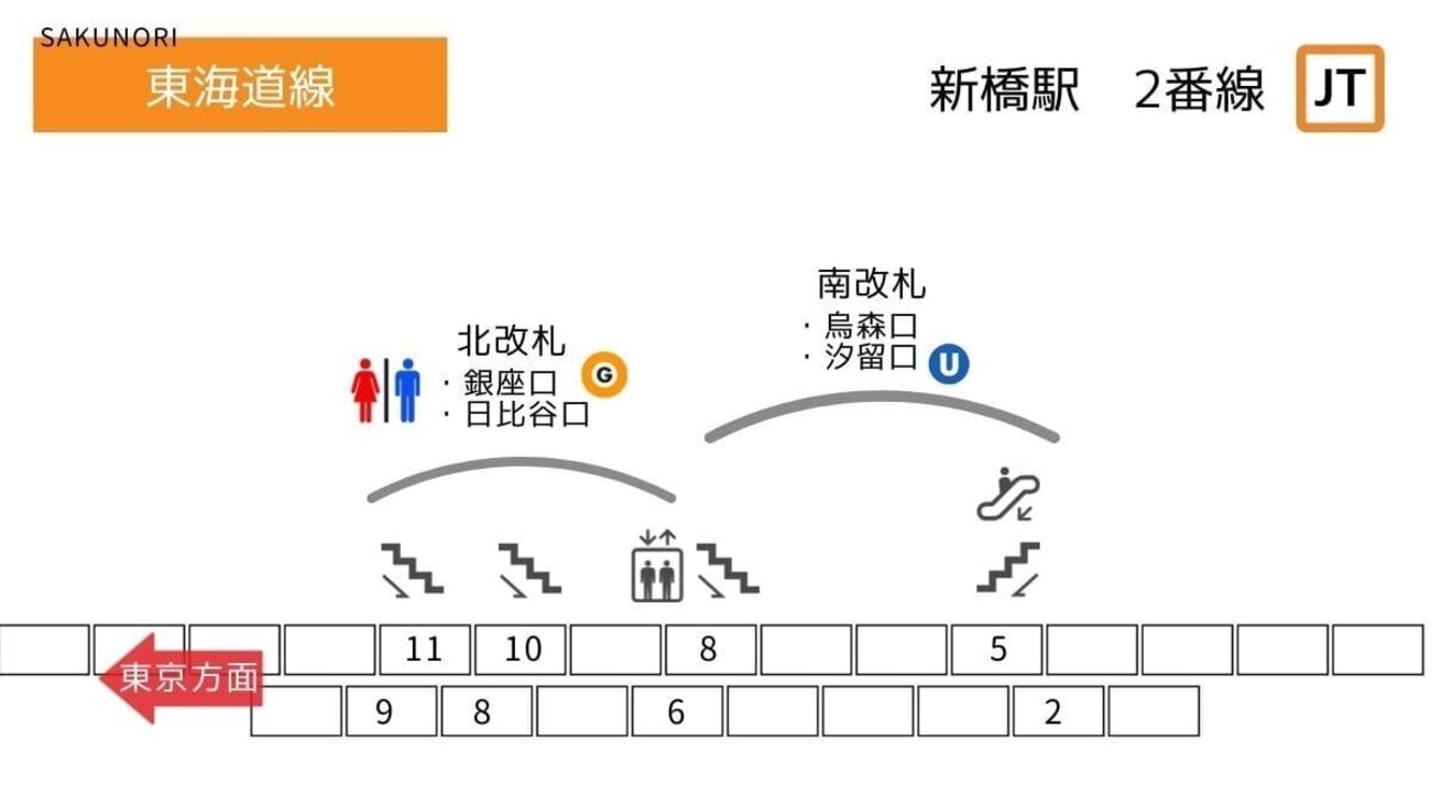 新橋駅 2番ホーム乗車位置：東海道線・常磐線(東京行) - SAKUNORI
