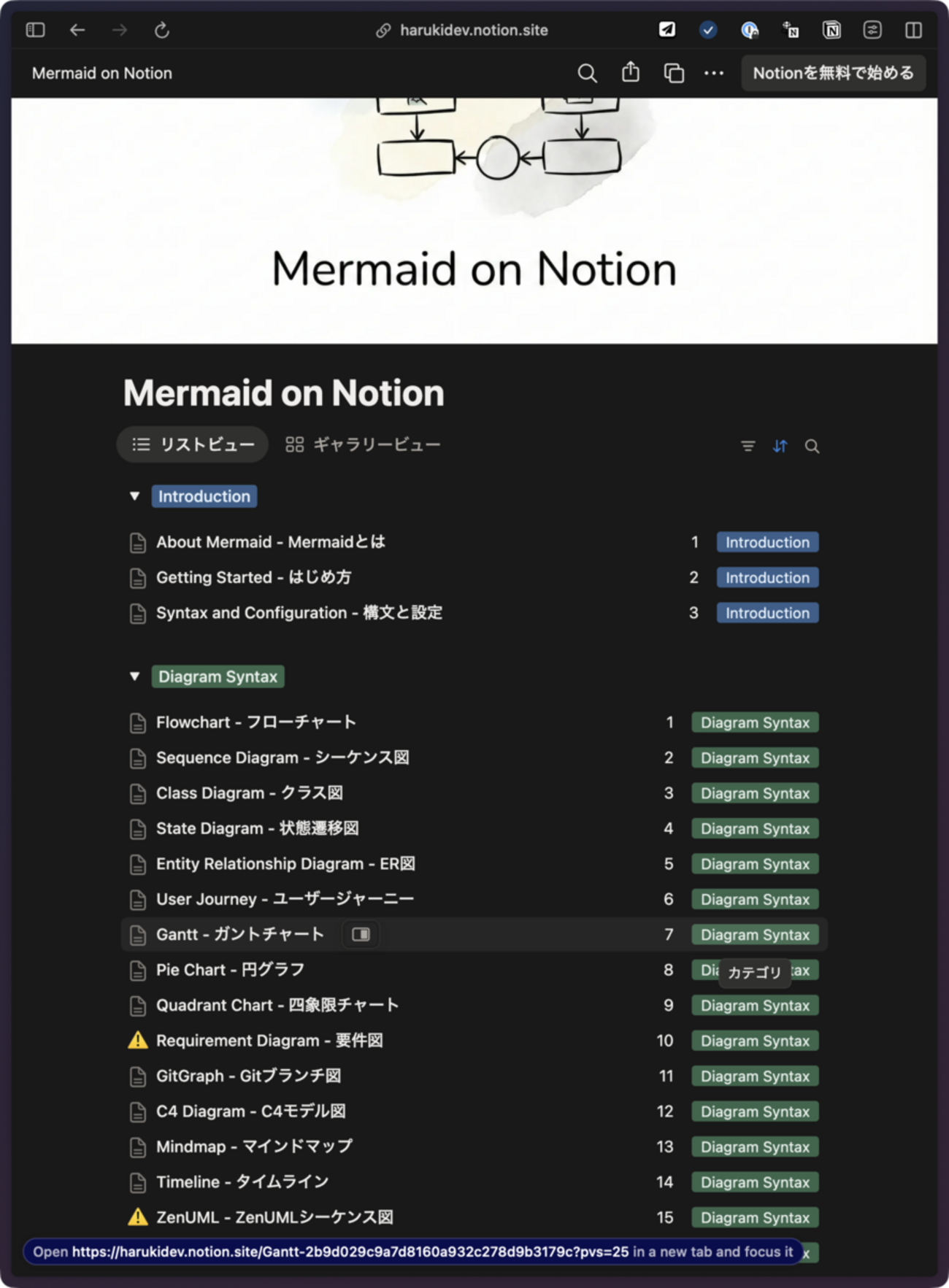 Hariki さんの Mermaid on Notion の紹介 : hkob の雑記録 (334)