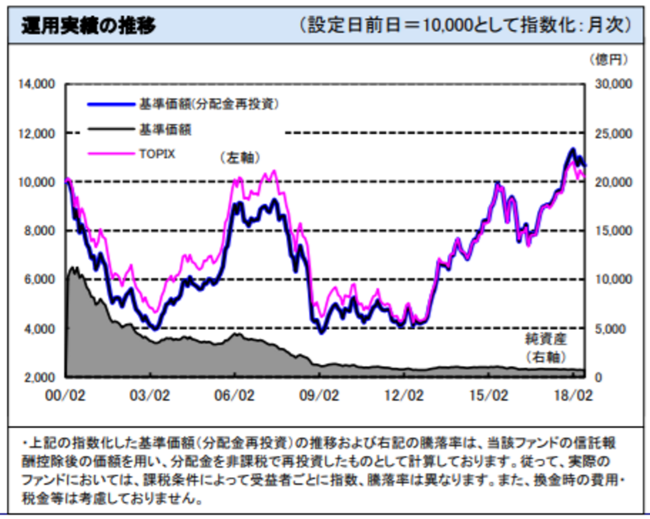 ノムラ日本株戦略ファンドというかつての巨大ファンド - たぱぞうの米国株投資