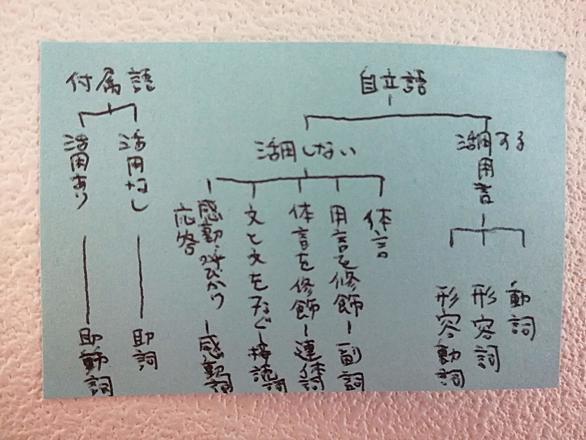自立語とは 一般の人気 最新記事を集めました はてな 自立語とは 一般の人気 最新記事を集めました はてな