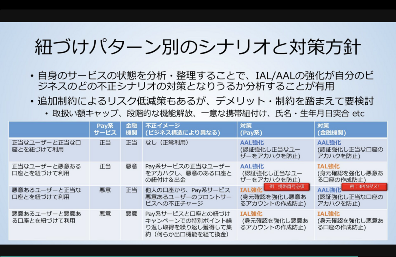 思わず天を仰いでしまうID関連システムトラブル - =kthrtty/(+blog)