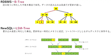 【NewSQL】RDBMS と NoSQL のいいとこ取り？次世代データベースを理解する
