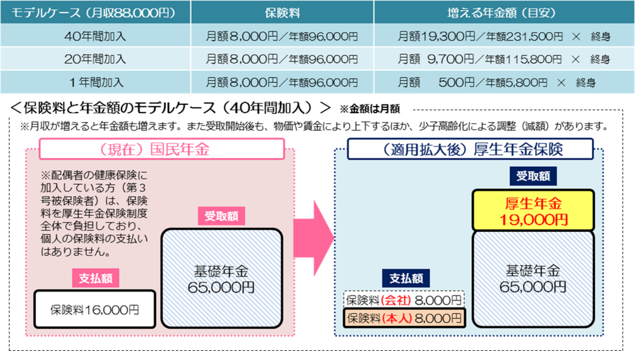 【中古】 社会保険料を安くする方法 厚生年金■健康保険■雇用保険■労災保険 ２０１１～２０１２年版/税務研究会/田中章二 楽天市場】【中古】 社会保険料を安くする方法 厚生年金・健康
