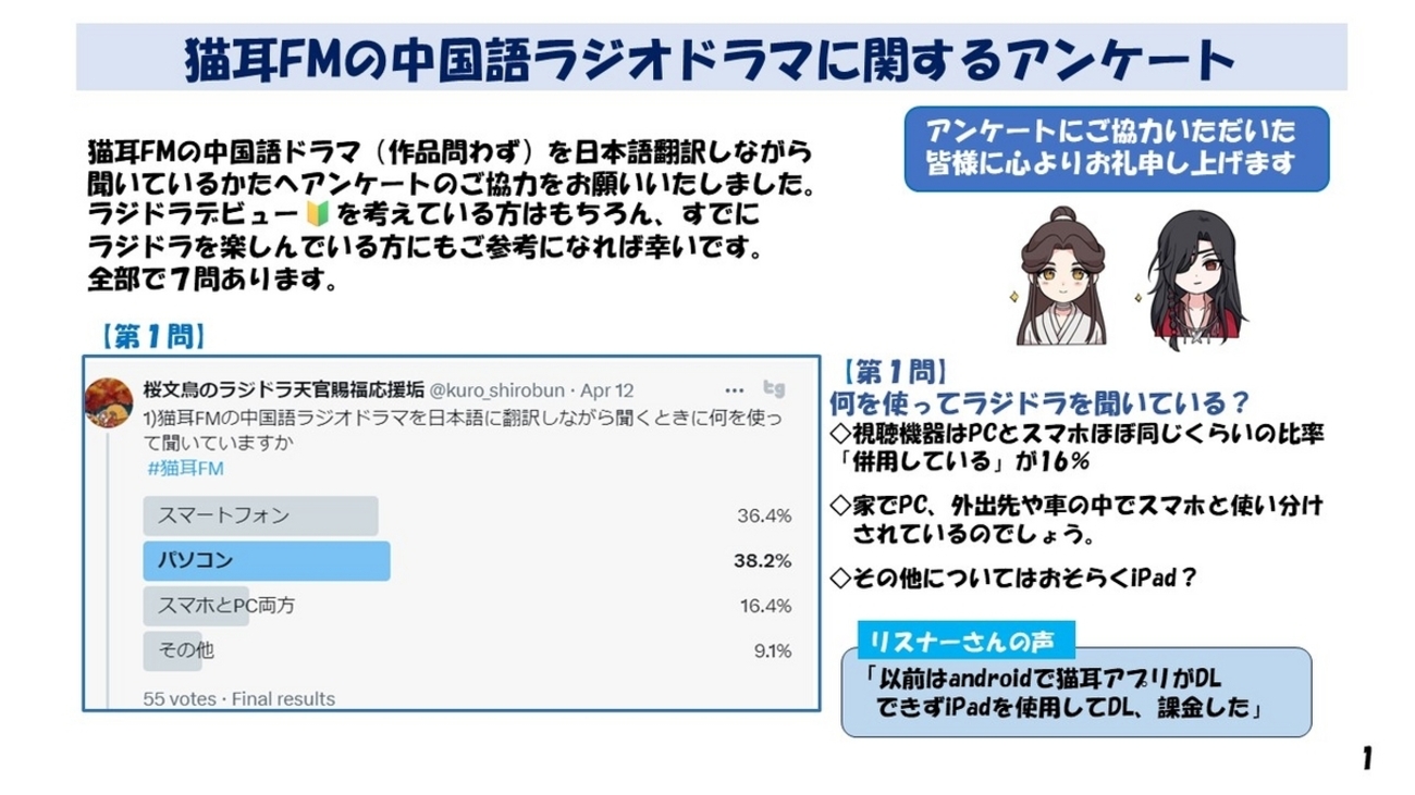 某某 猫耳FM ラジオドラマ完結記念BOX 中古グッズセット 集合 猫耳FM ラジオドラマ完結記念BOX 「某某」