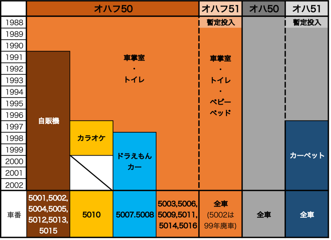 鉄道部品　スタフ　青函運転所　快速海峡 机上研究】快速「海峡」の編成について(その3) - 新綱島検車区