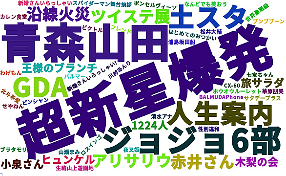 新婚さんいらっしゃいとは テレビの人気 最新記事を集めました はてな