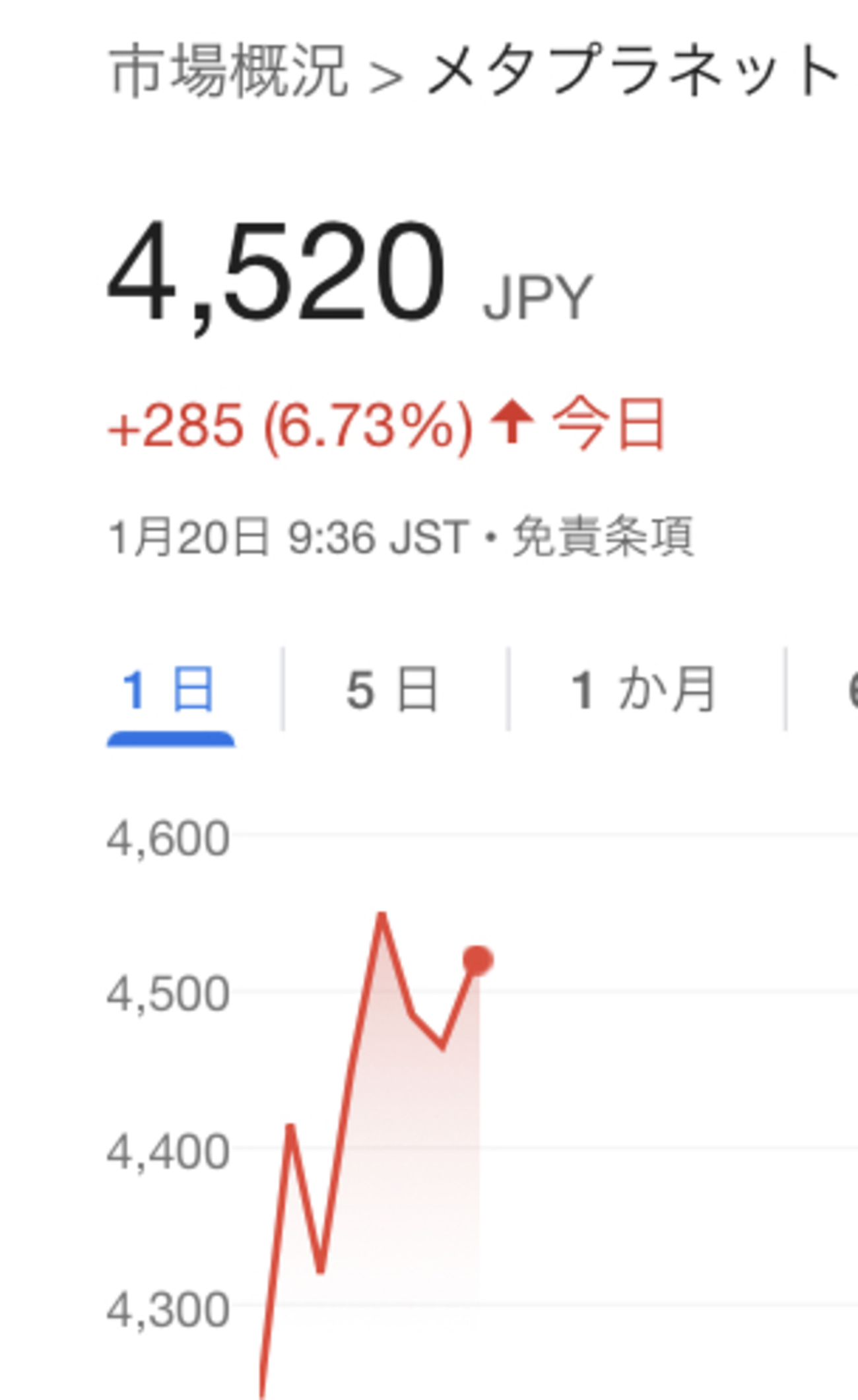 トランプコインとかメラニアコインとか買い方がわからないから、ビットコインやメタプラを買った件。結果オーライか。 - 平成令和JUMP