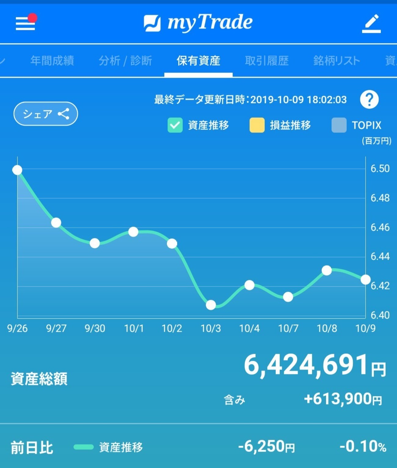 競馬のアービトラージをやって作戦は良かったけど外れた 悲しい - FPパパの雑記