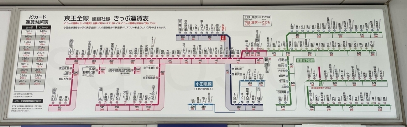 永福町駅からの運賃表 - 運賃表を見たい