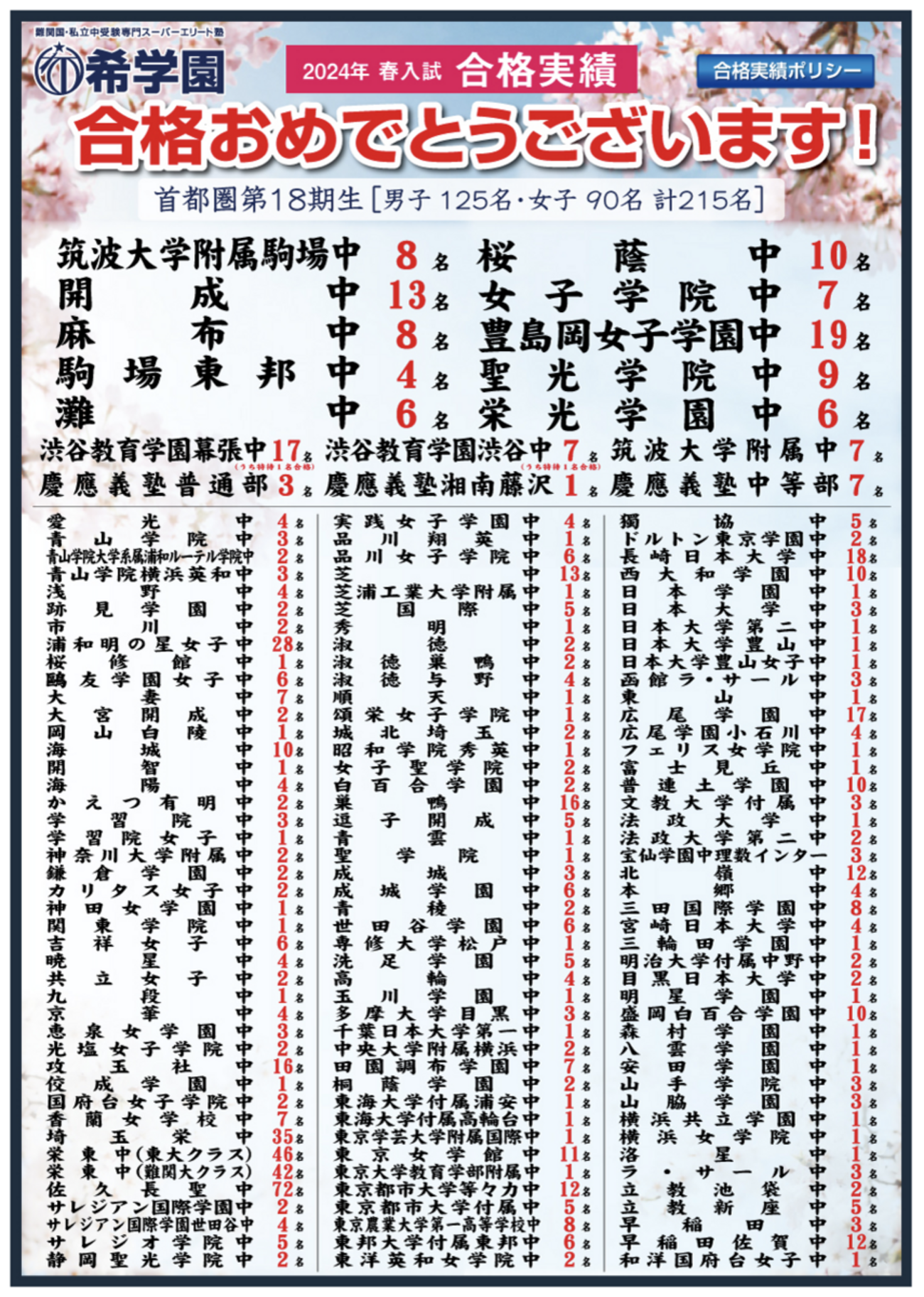 2024 希学園合格者速報 - 中学受験向け各種情報集約サイト・サピックス 