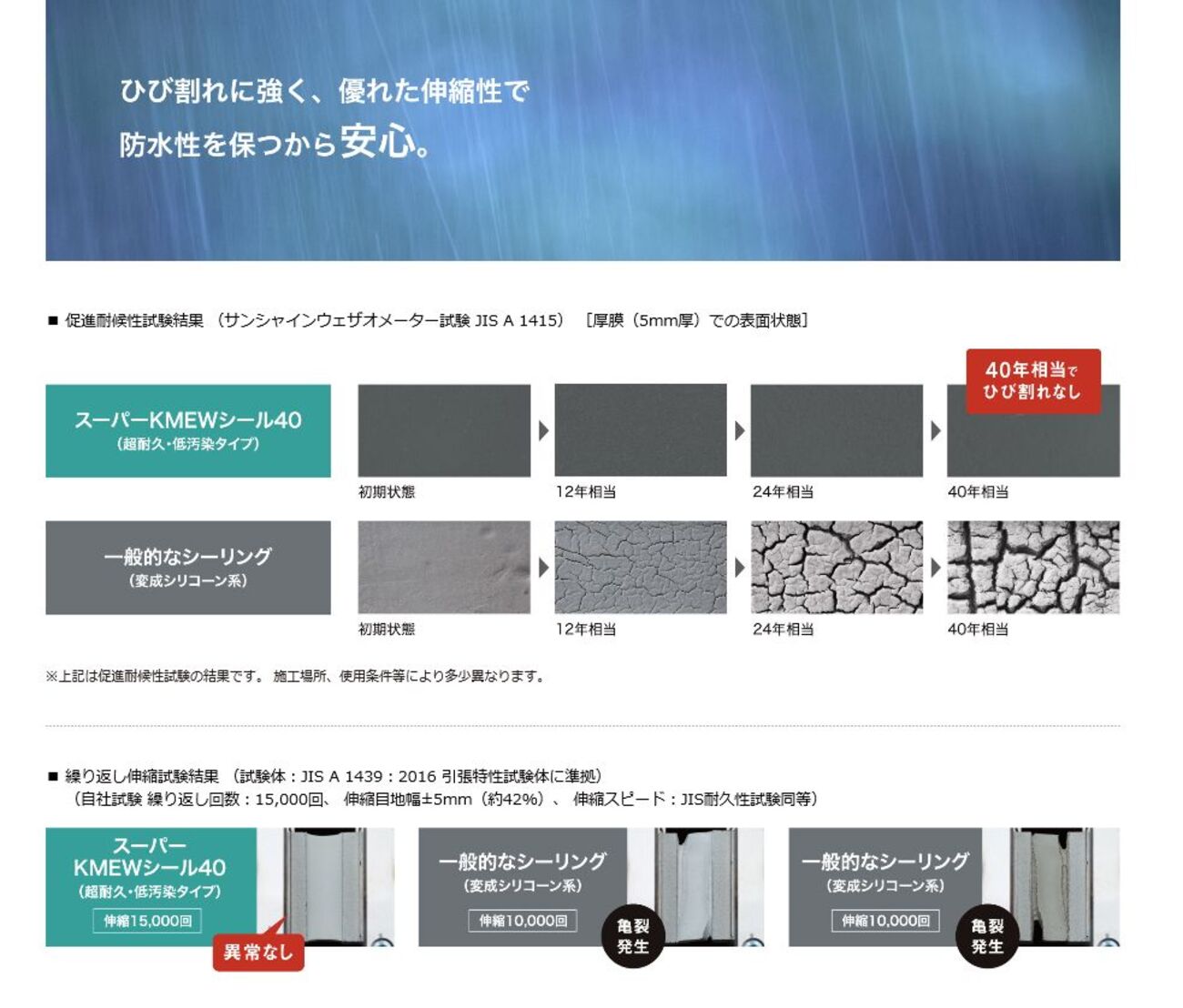 ケイミュー スーパーKMEWシール コーキング