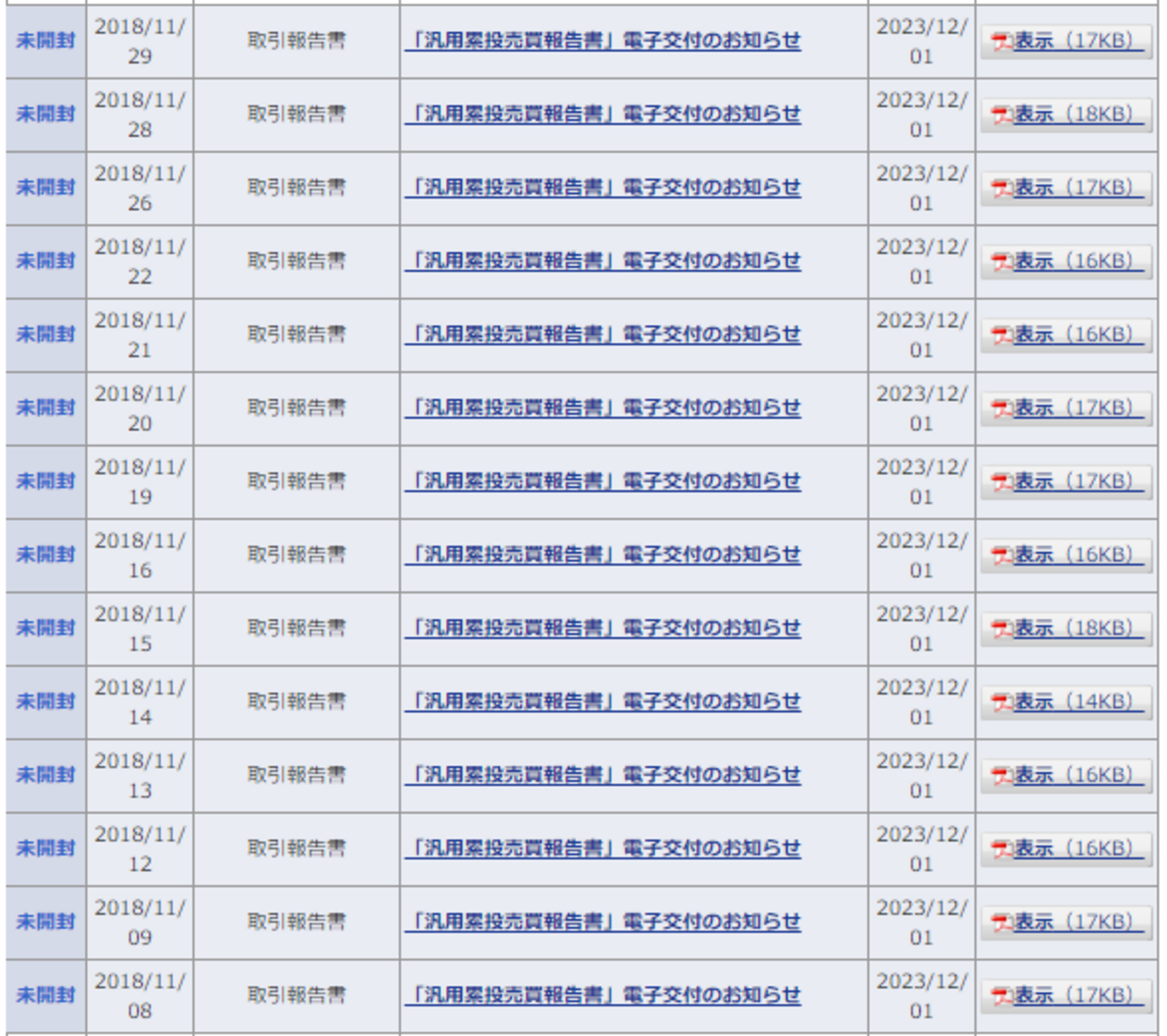 毎日積み立て投資はあまりおススメできません - たぱぞうの米国株投資