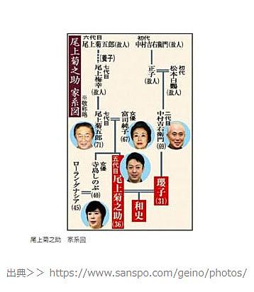 菊之助とは アートの人気 最新記事を集めました はてな 菊之助とは アートの人気 最新記事を集めました はてな