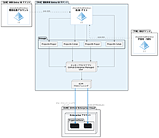 本体テナントに影響を与えずに開発用 GitHub Enterprise（EMU）環境を構築する — Entra ID B2B + SCIM 実例（2026年4月版）