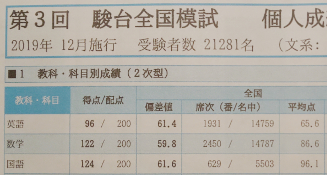 文系タイプの理系の数学対策法【模試成績 公開】 - ほくほくブログ