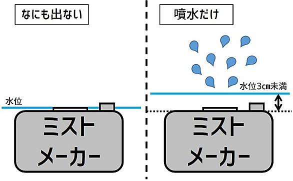 ミストメーカーとは 人気 最新記事を集めました はてな ミストメーカーとは 人気 最新記事を集めました はてな