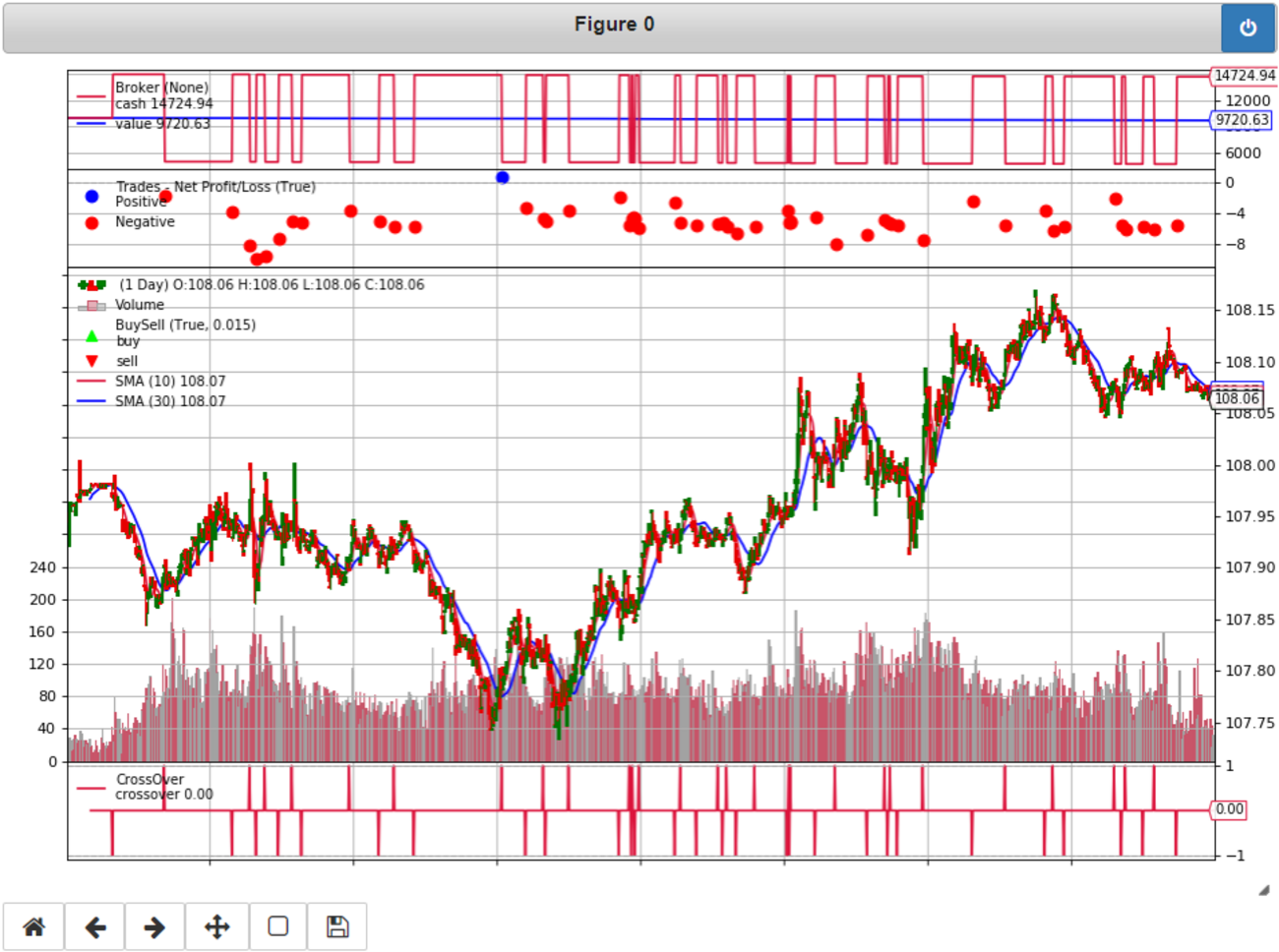 『Backtrader』でFXのバックテストをする！：Python - モーリーのメモ