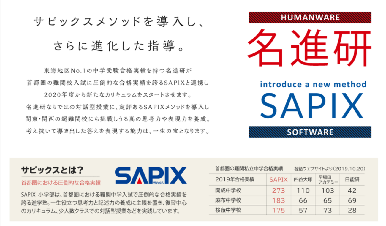 名進研がSAPIXメソッドを取り入れた！②実際にSクラス認定テストを受け 