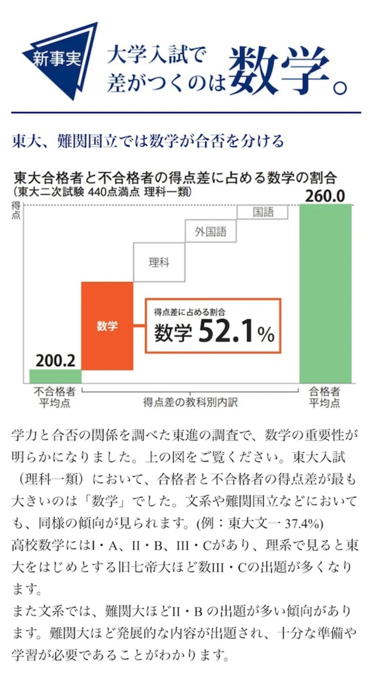 そら豆くん（中2）「東進数学特待」に合格するの巻( ⸝⸝ˋ•ω•ˊ