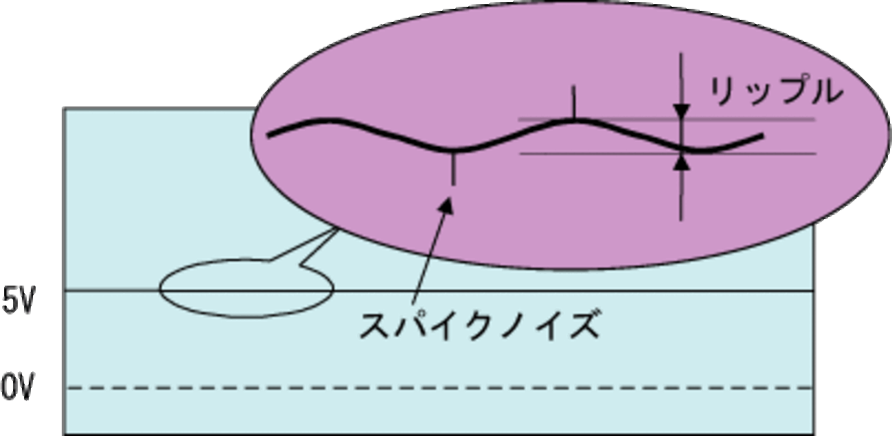 コンデンサ ～ＥＳＲの影響～ - エヌがのロボット製作日記