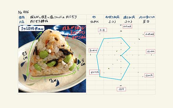 オリジン東秀とは 食の人気 最新記事を集めました はてな オリジン東秀とは 食の人気 最新記事を集めました はてな