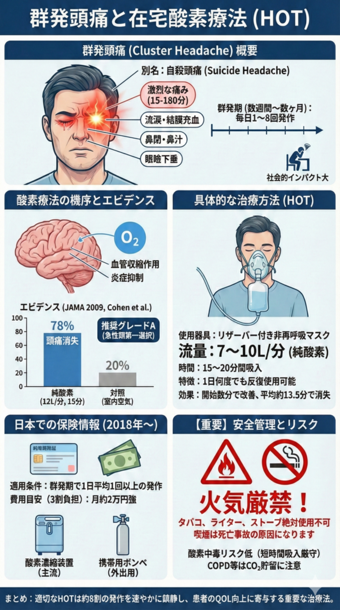 群発 頭痛 終息 の 症状
