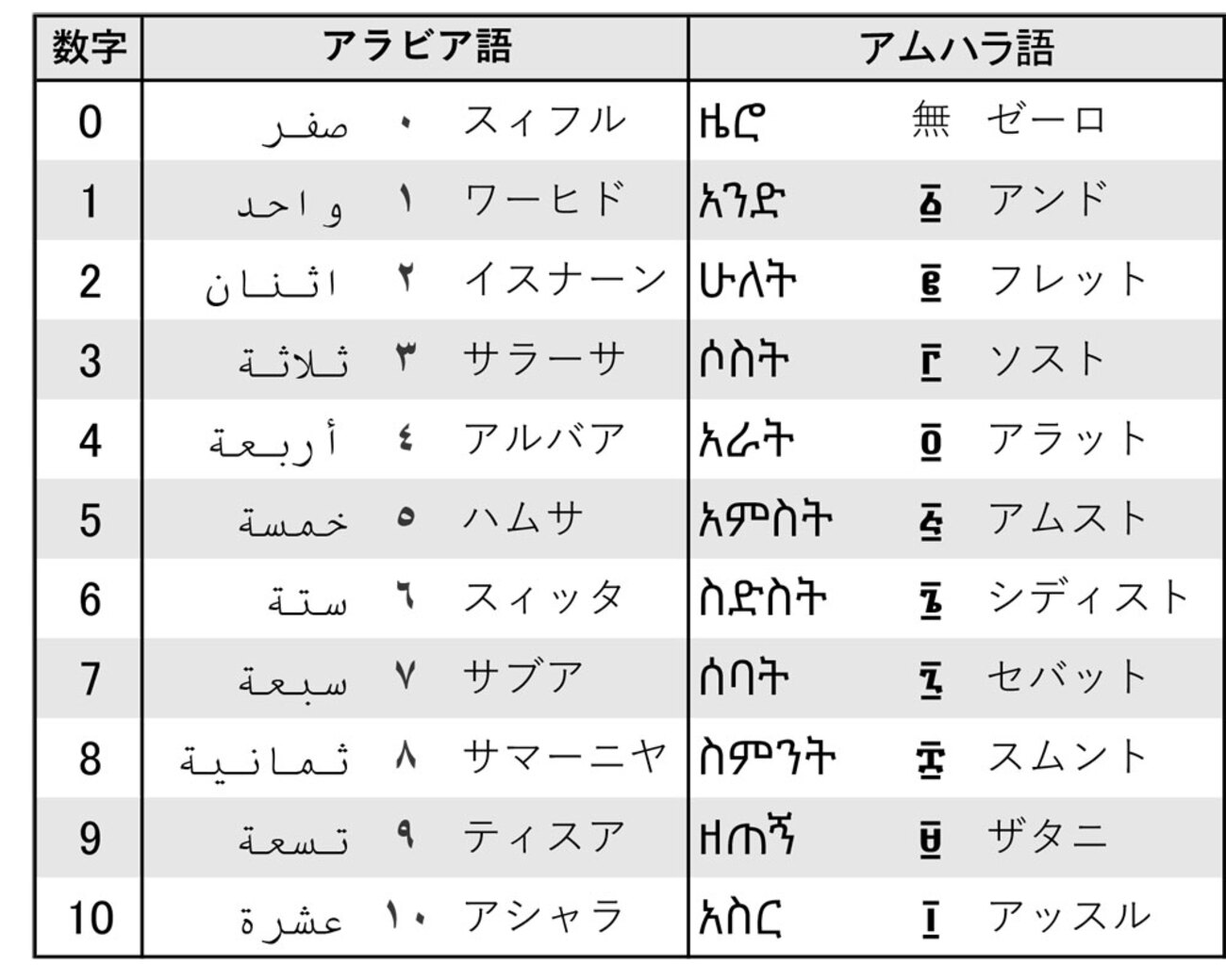 イエスペルセン 言語 ◇イエスの言葉 : ケセン語訳 - メルカリ