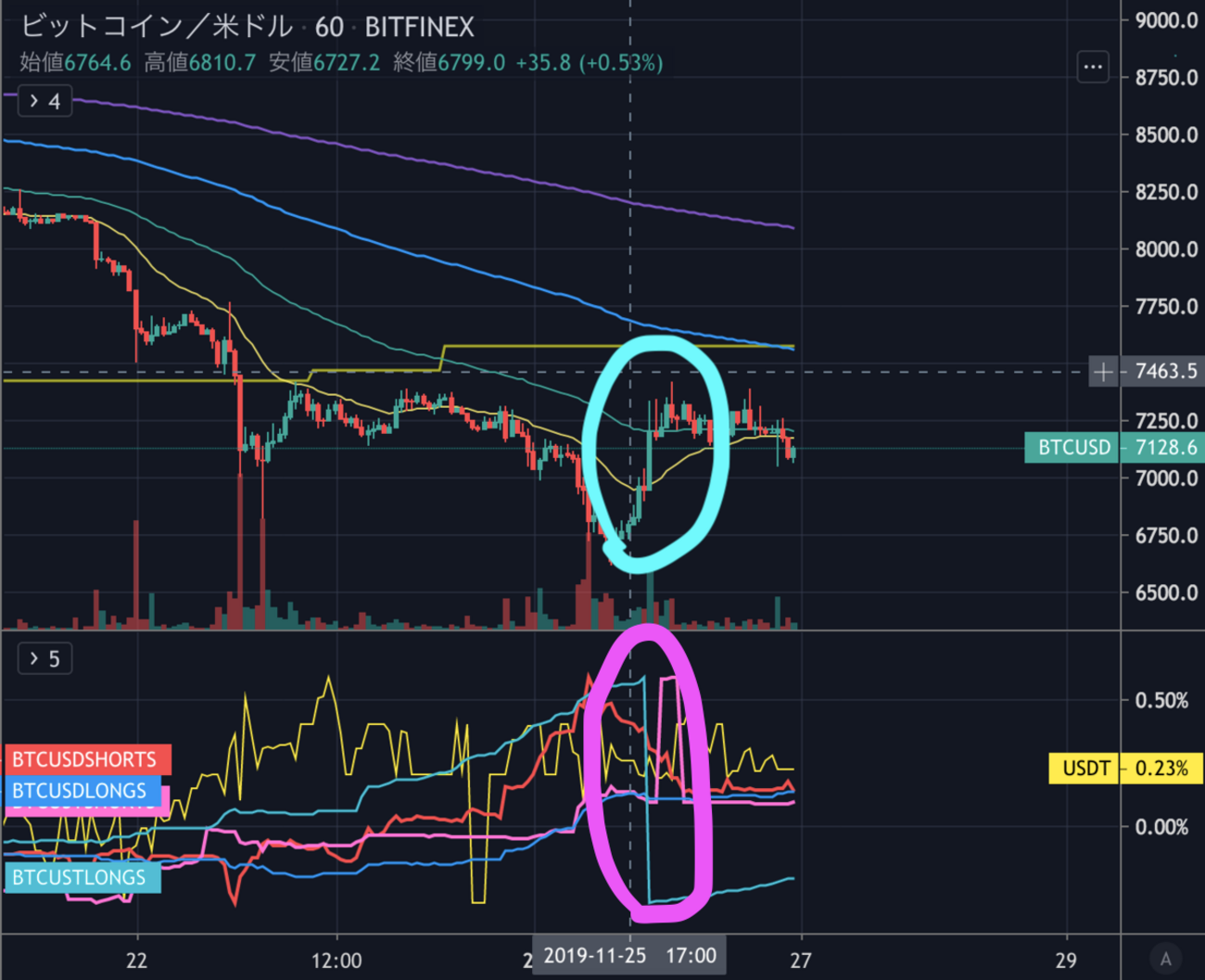 BTC分析中級】現引き・現渡しはビットコインでもあるよ (OI分析PART4) - たんたん環の仮想通貨NFT