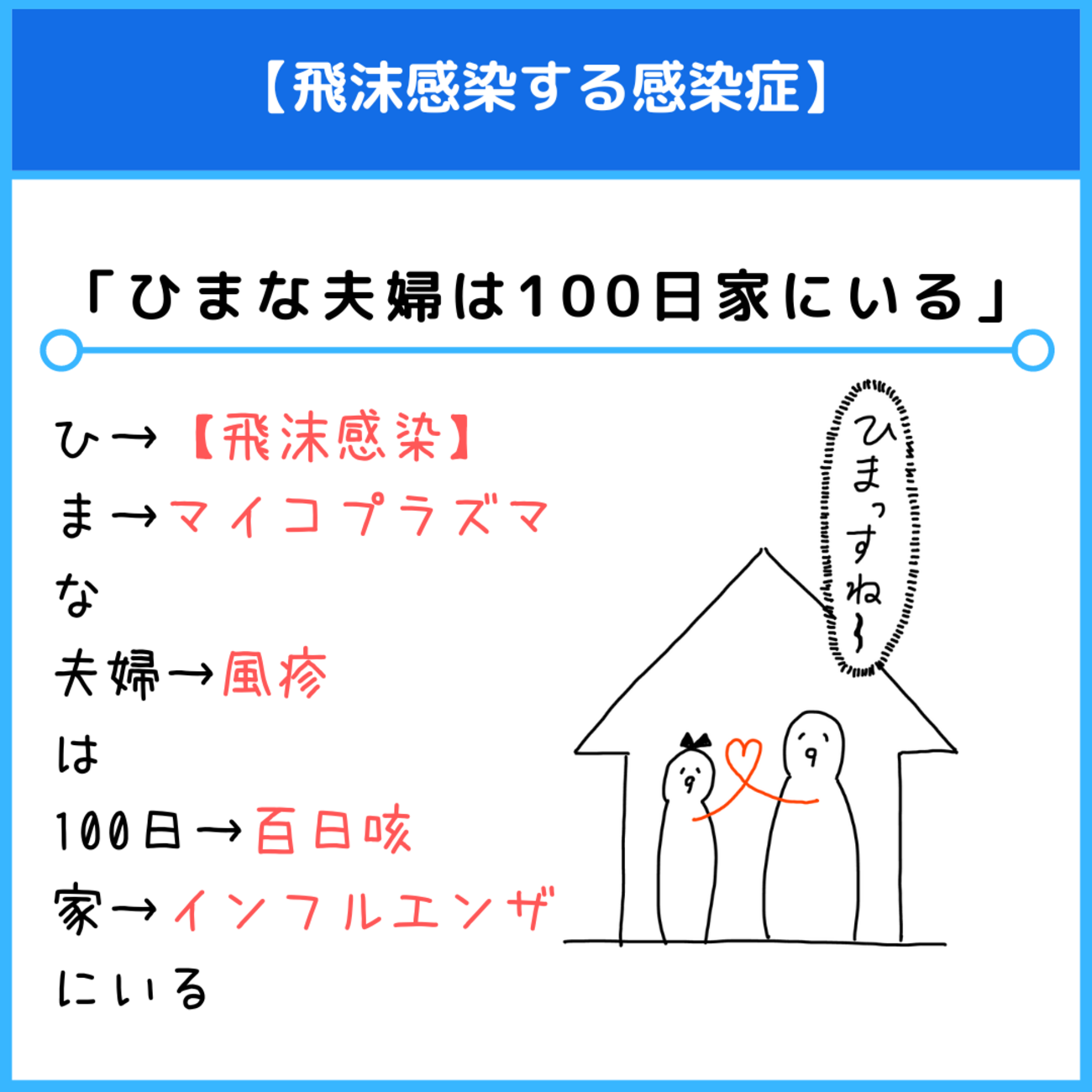 空気 感染 ゴロ