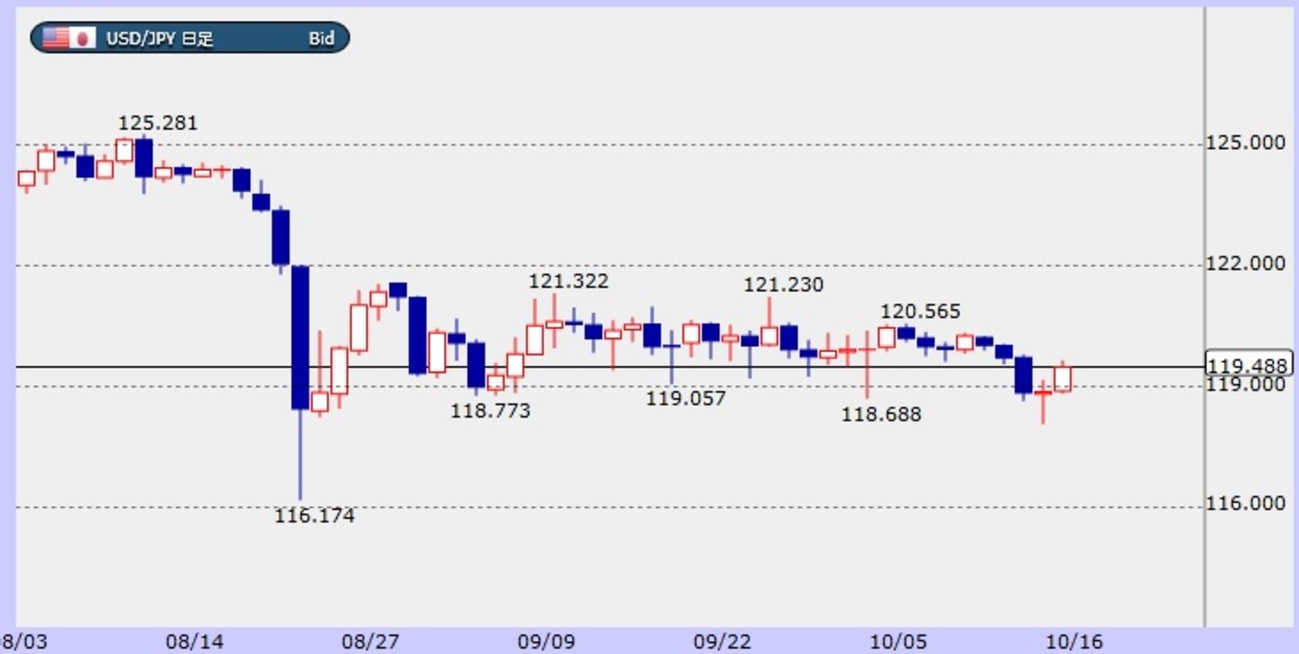 FX米ドル／円で三角持ち合い（ペナント）発生！下放れで売りトレード実行！ - マネー報道 MoneyReport