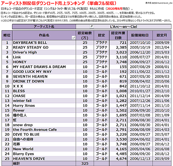 Good Luck My Wayとは 音楽の人気 最新記事を集めました はてな