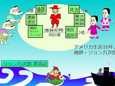 河田小龍とは 一般の人気 最新記事を集めました はてな 河田小龍とは 一般の人気 最新記事を集めました はてな