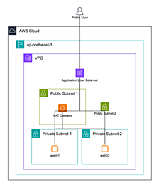 Diagram-as-codeをMCP経由で使ってみた